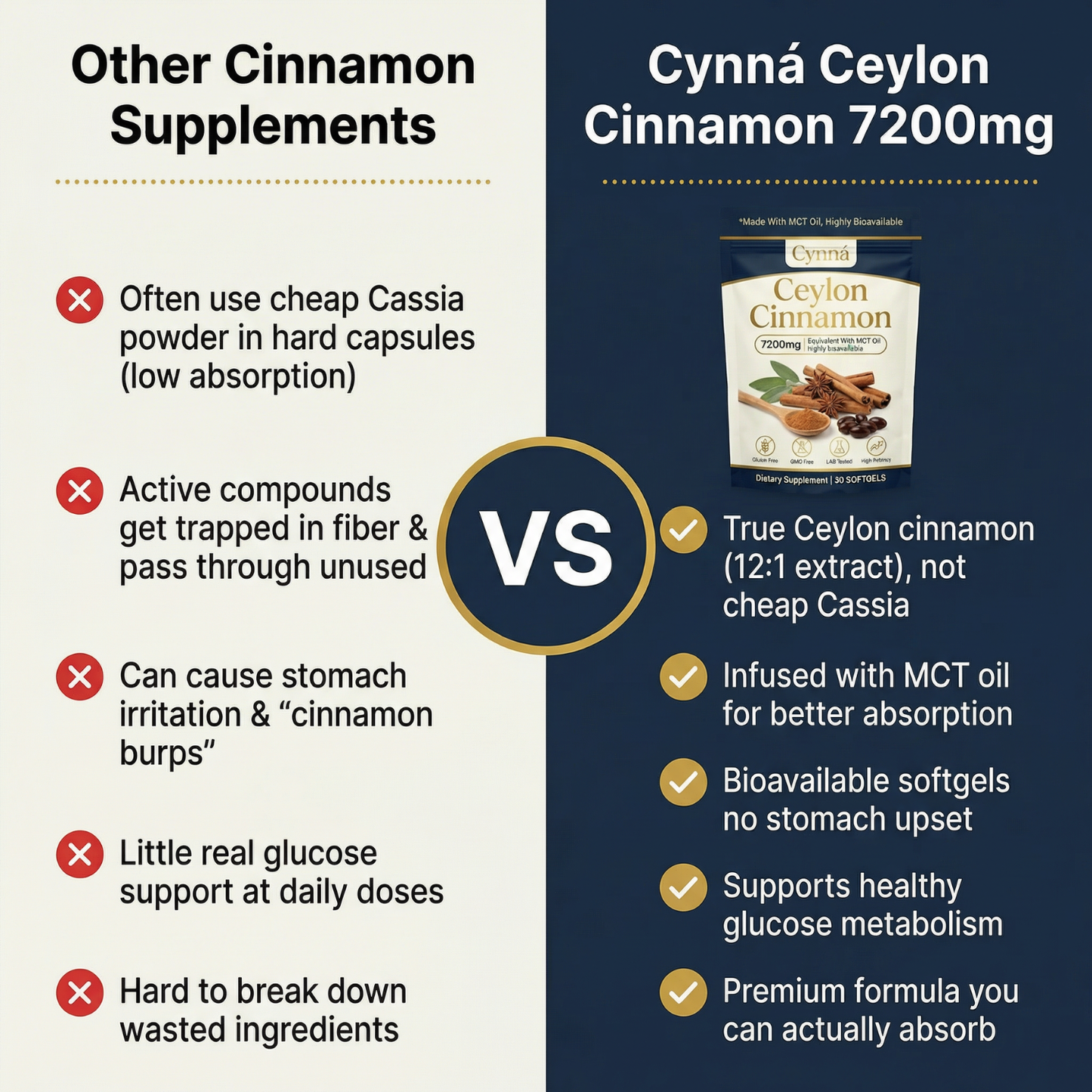 Ceylon Cinnamon 7200mg Equivalent with MCT Oil